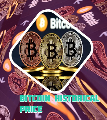 Lowest price bitcoin has ever been