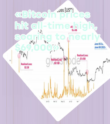 Why is bitcoin so low